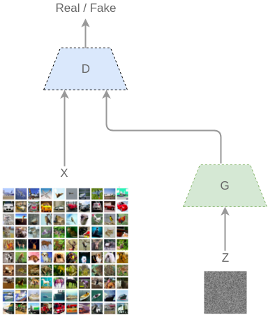 GANs Diagram